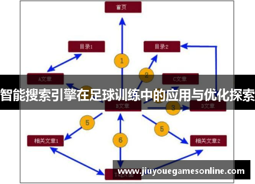智能搜索引擎在足球训练中的应用与优化探索