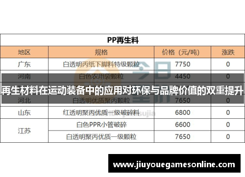 再生材料在运动装备中的应用对环保与品牌价值的双重提升